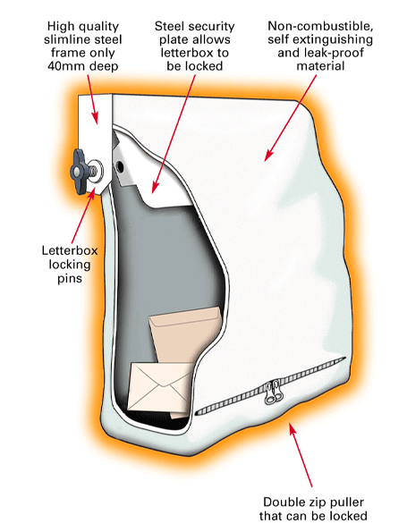 MailGUARD